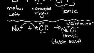 Ionic bonding practice part 2
