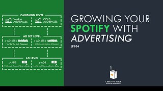 Growing Your Spotify With Advertising