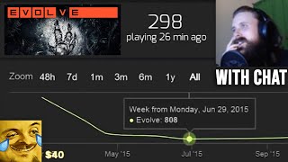 Forsen Reacts to Evolve Hype to Dead Playerbase