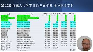 生物科学专业- QS 2023 加拿大大学专业的世界排名