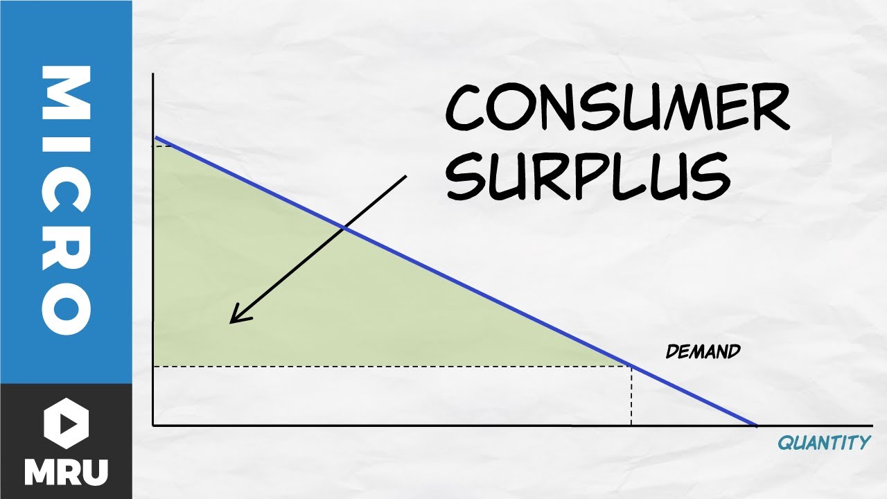 Understanding The Demand Curve Shifts And Consumer Surplus Youtube