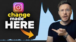 THIS Secret Strategy Will 10x Your Instagram Reach (Growth Hack)