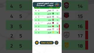 ترتيب الدوري السعودي اليوم بعد مباريات الجولة 5 #shorts