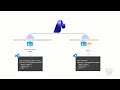 Develop generative AI Chat app in Azure —  with Microsoft Foundry