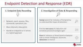 EDR Defined: Myth vs. Reality