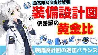 【適正バランス】装備設計図の黄金比　何をどれだけ持っていれば安心か【ブルーアーカイブ】