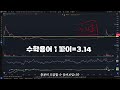 긴급 파이코인 3.14달러 가능 가격 바닥 확인 🚀 추가 상승 여력 분석