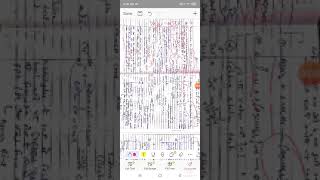 determination of functional group