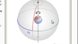 Celestial Coordinate System
