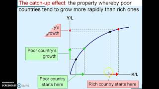 The catch-up effect