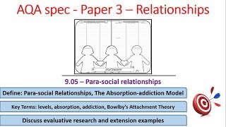 9.05 Para social relationships - Relationships - AQA Alevel Psychology, paper 3