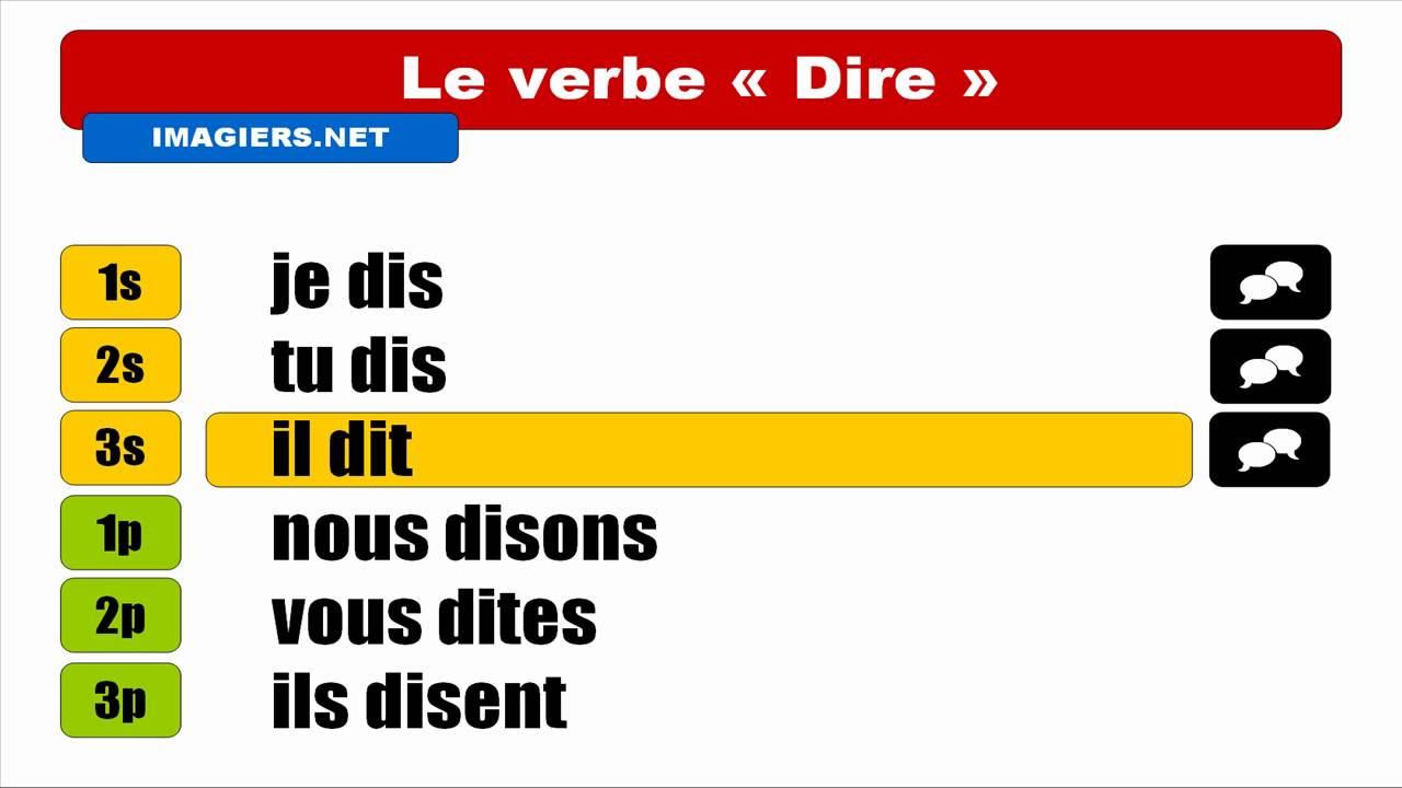 Audio + Video Conjugation = Dire = Indicatif Présent - YouTube