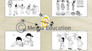 Economic Development - An Overview