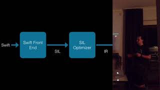 Swift Runtime – Method Dispatching