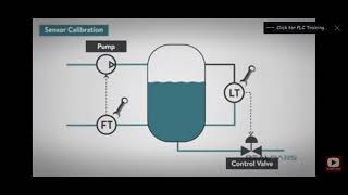 What is sensor calibration? Why calibration is important. #sensor #calibration #Powerplant #instru