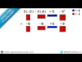 Order of Operations - Simplifying Integer Expressions  3(-2) - 2(4) + 5 - 3^2 [SILENT SOLUTION]