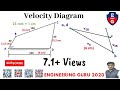 velocity diagram of four bar mechanism| Solved Problem| Graphical Method