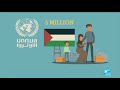 seventy years on un relief for palestinian refugees hits crisis point