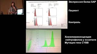 17.02.2017 - Первичные иммунодефициты в практике педиатра - Российский опыт