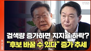 [에디터픽] 검색량 증가하면 지지율 하락?...\