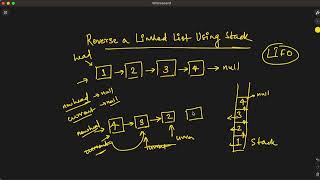 Reversing a Linked List Using Stack | Beginner Level