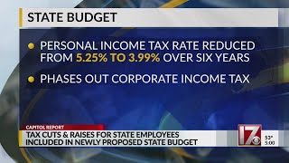 NC GOP lawmakers set to vote on budget that gives state workers 5% raise, bonuses