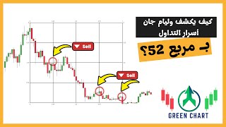 وليام جان ومربع 52: كيف تتوقع تحركات السوق بدقة؟ 📊