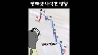 판매량 완전 나락간 인텔 신제품 CPU #shorts