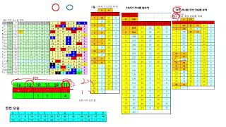 로또LOTTO 949회 3차 통계자료 행운편지 1차 발송 완료