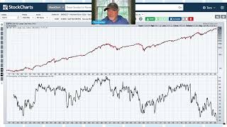 Here's The Reason Why I Find Breadth Indicators Misleading