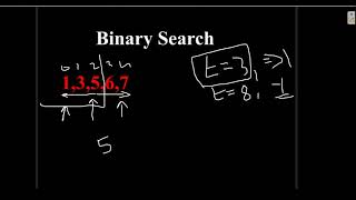 Binary Search | CodingBose Malayalam