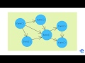 JavaScript - Introduction to Object Oriented Programming