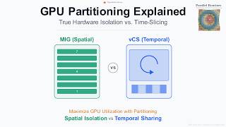 GPU Partitioning Explained: MIG vs Virtual Compute Server