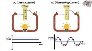 Pengenalan Konsep Arus, Tegangan, dan Resistensi