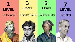 Genius Mathematicians Who Died in the Worst Possible Ways