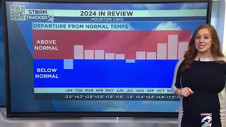 2024 was the hottest year in record temperatures for Houston?!