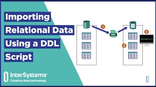 Importing Relational Data Using a DDL Script