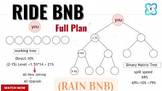 Ride BNB (RAIN BNB)full structure details in Handi | Registration Process | Full Plan