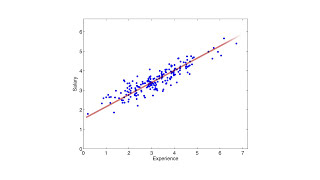 13 Regression
