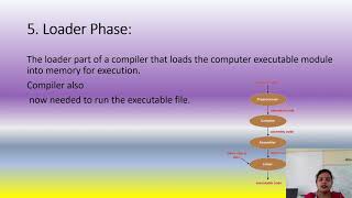Topic –Program execution & Errors in Python by Purnima Verma