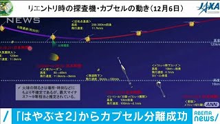 はやぶさ2　大気圏に突入へ　カプセル分離成功(2020年12月5日)