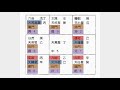 中國哲學史28 奇門遁甲 四柱八字 陰陽五行