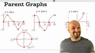 Graph Trigonometric Functions | Trigonometry | Pre-Calculus