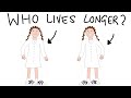Do optimists live longer?