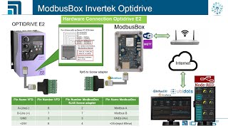 InverteK Optidrive Quick Modbus Test