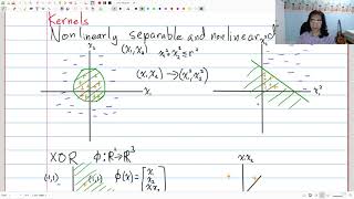 CS 480/680 - Lecture 7 - Kernels