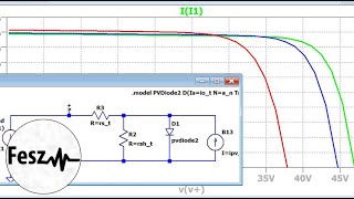 Modeling Photovoltaic Cells - LTspice model part 2/2