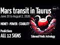 Mars Transit in Taurus 2026 | Predictions for All 12 Signs | Vedic Astrology