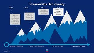 Esri 2018 Petroleum GIS Conference: Chevron Debuts Their Map Hub Journey to Success