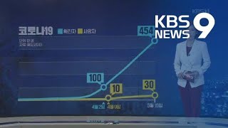 [포스트코로나]① 지구촌 덮친 ‘코로나 팬데믹’ / KBS뉴스(News)